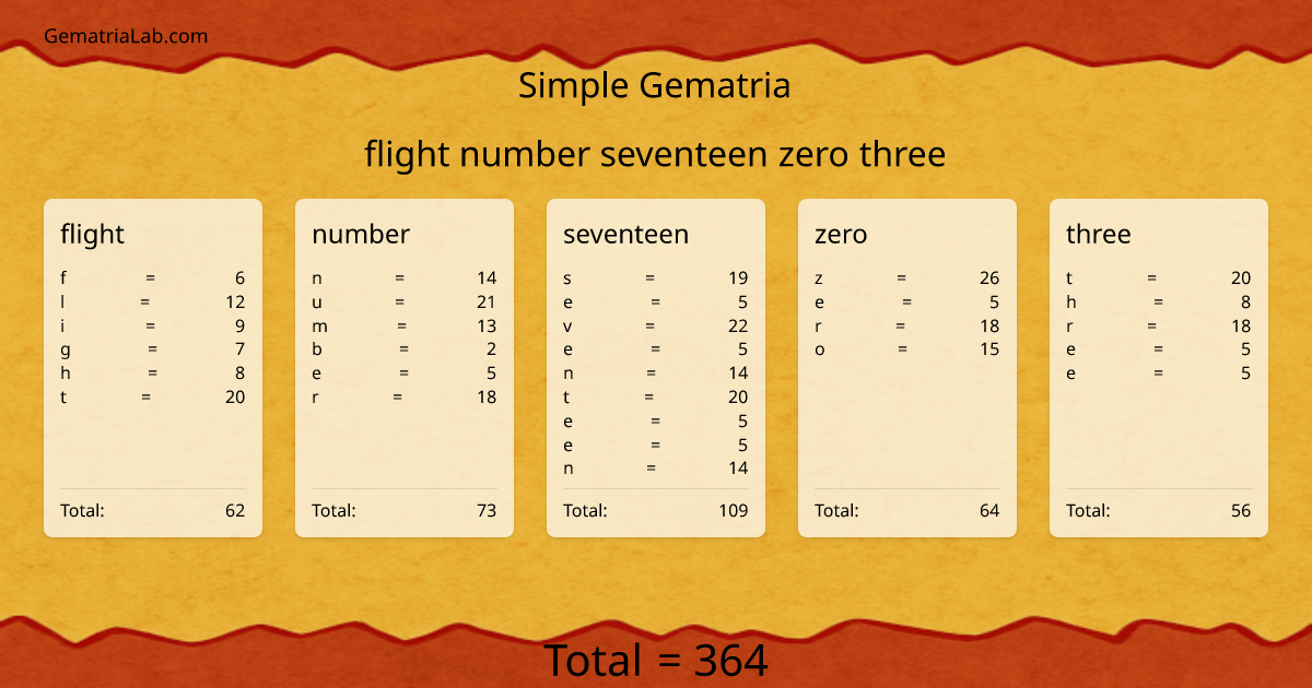 flight number seventeen zero three in simple Gematria